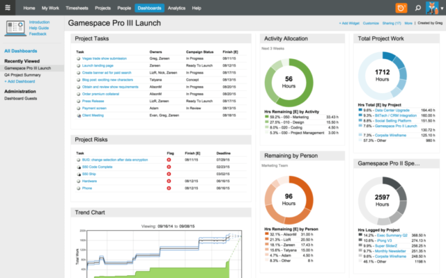 asana alternatives liquidplanner screenshot