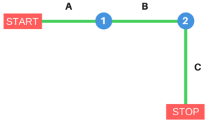 Basic Arrow Method Example