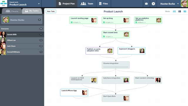 casual project management alternative