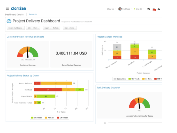 clarizen project management software alternative