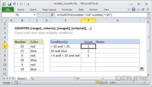 countifs excel tips and tricks