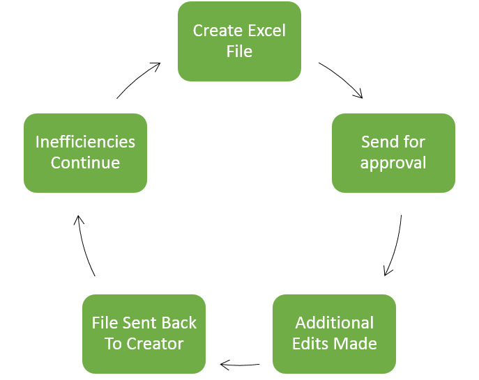 Inefficient Updating with Excel