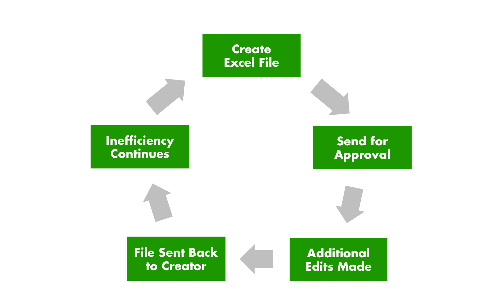 Inefficient Updating with Excel