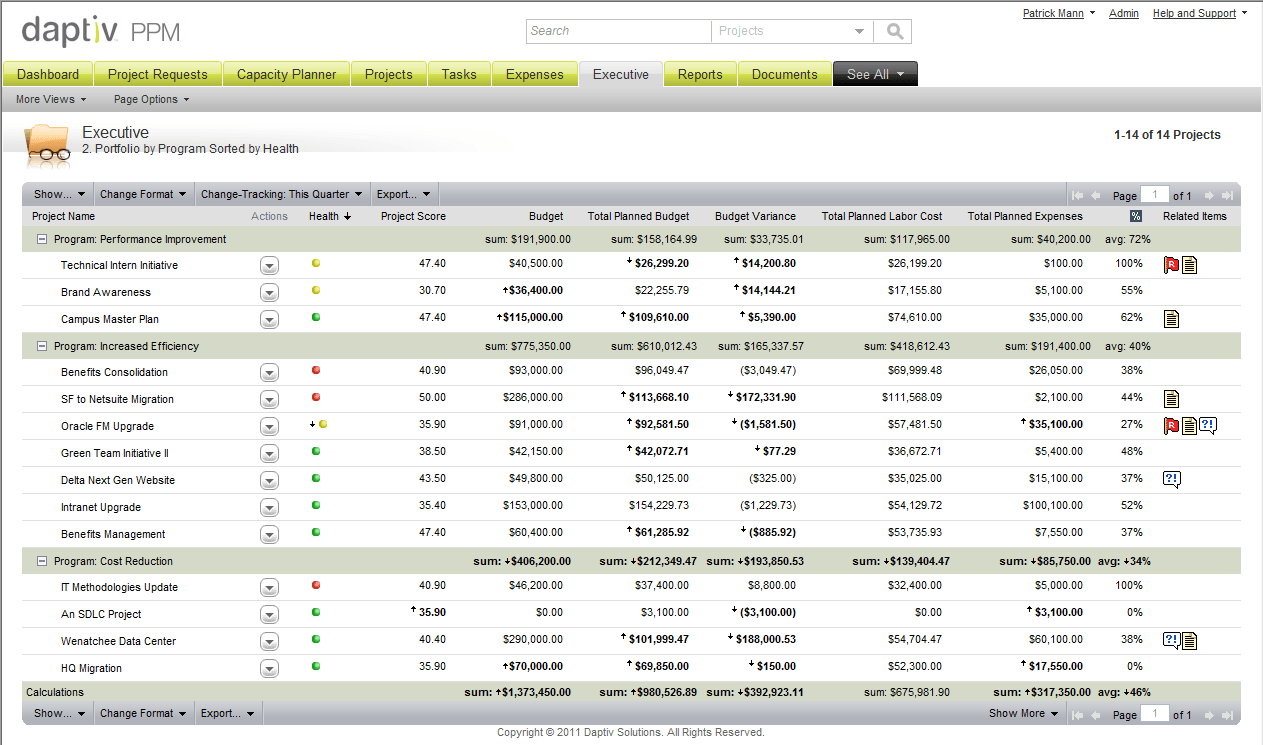 daptiv screenshot for enterprise project management