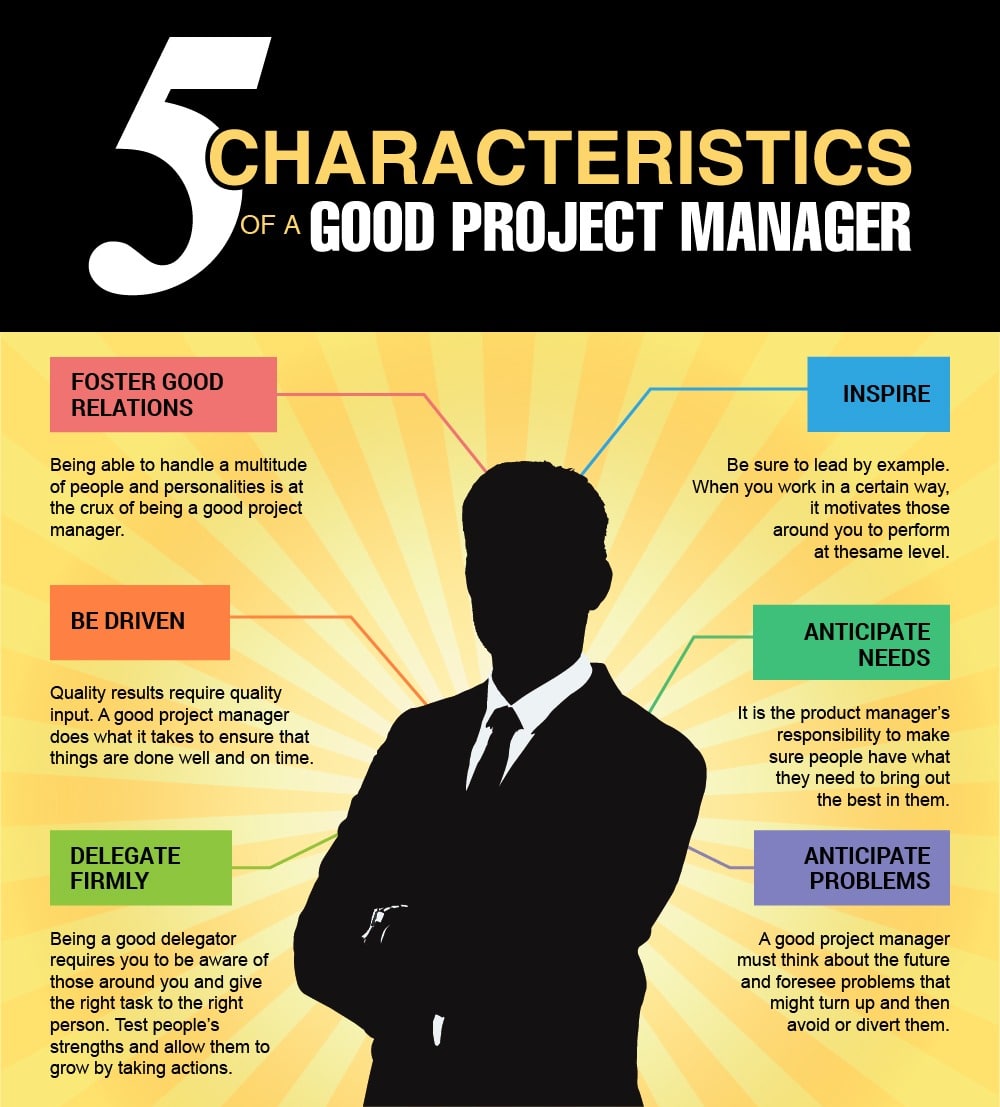 Project Manager Traits 