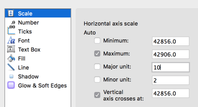 how to make a gantt chart - horizontal axis scale