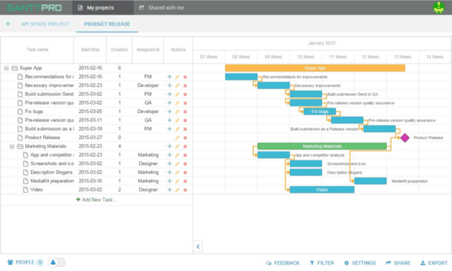 gantt chart software ganttpro