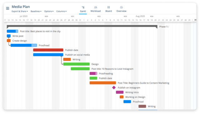 instagantt best gantt chart software