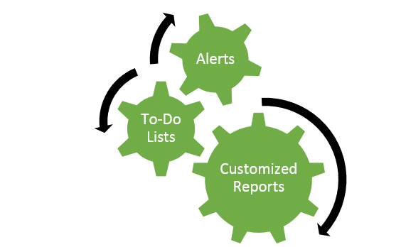 The Inner Workings of Project Management Software