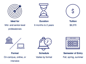 georgetown university project management course