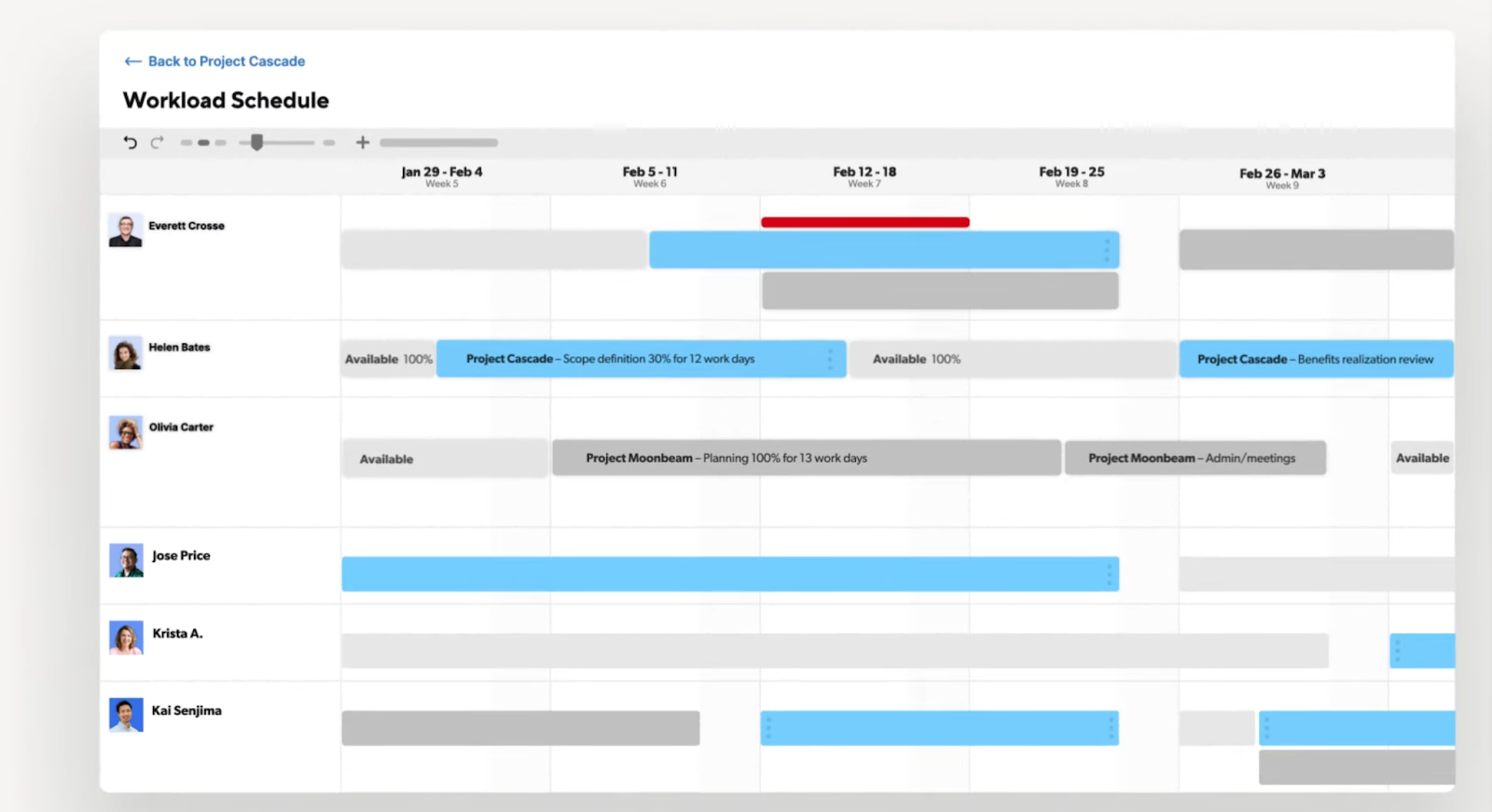 Smartsheet resource management example