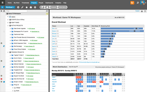 liquidplanner is on the list of mavenlink alternatives