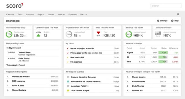 screenshot of the scoro project management software dashboard
