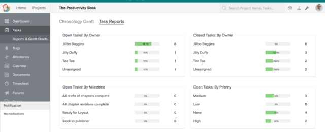 microsoft project alternatives zoho projects screenshot