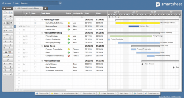 podio alternatives smartsheet screenshot