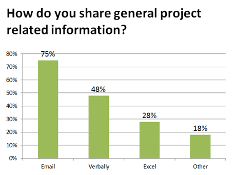 8 Strategies to Get Your Team to Adopt Project Management Software