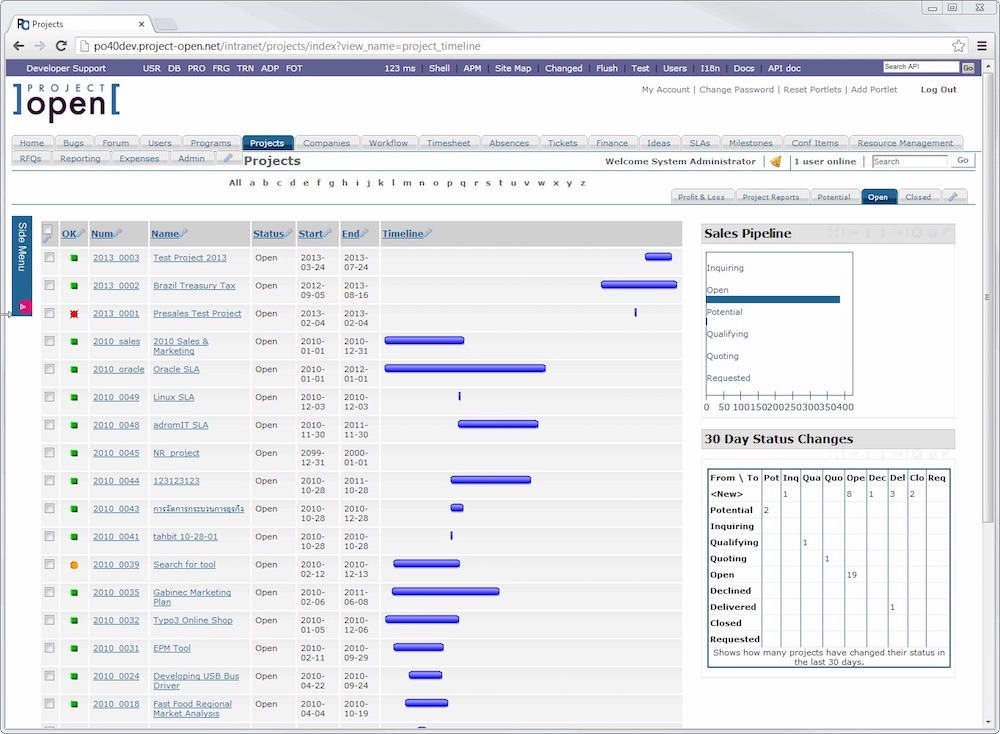 project open enterprise management software