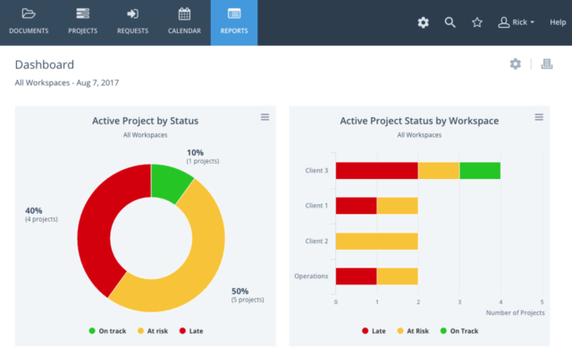 retail project management software reporting analytics screenshot