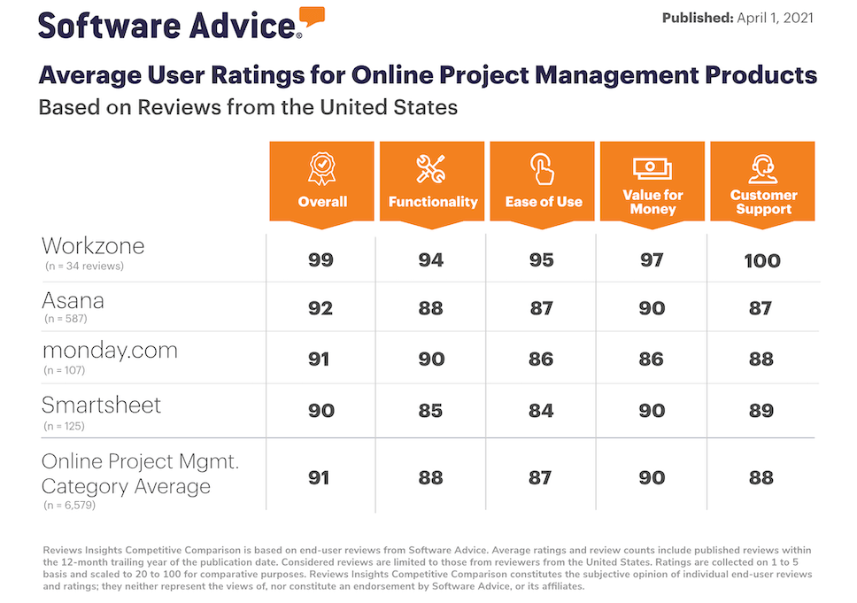 18 monday.com Alternatives for Team & Project Management