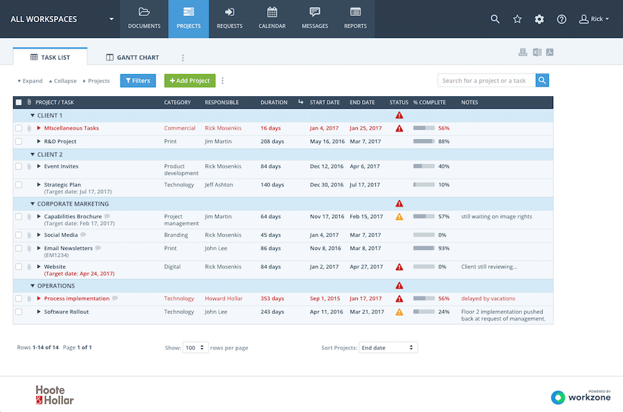 workzone project management and collaboration tools