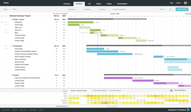 basecamp alternatives teamgantt