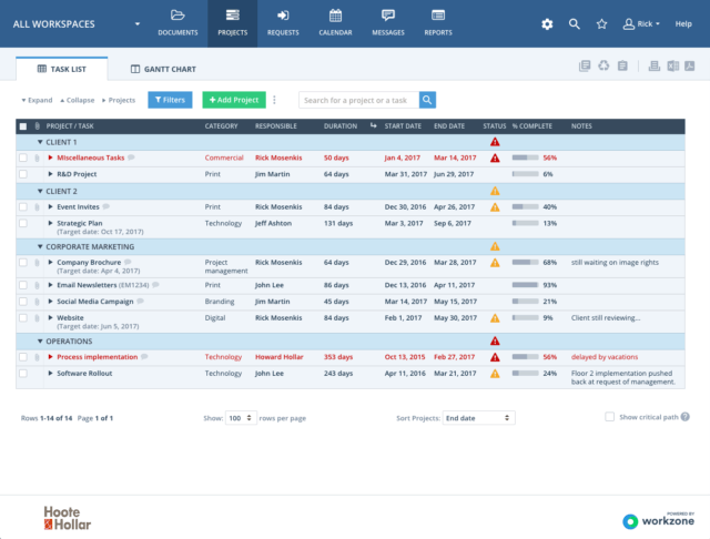 ad agency project management software - project dashboard